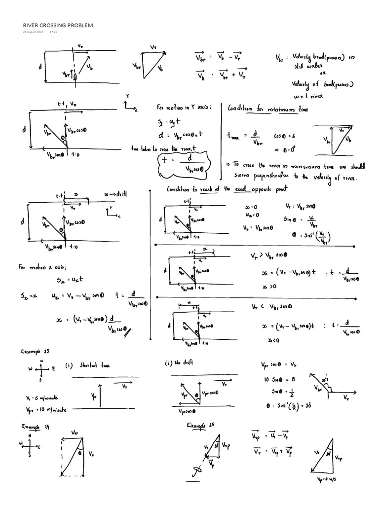 River Crossing Problem-Er03 | PDF