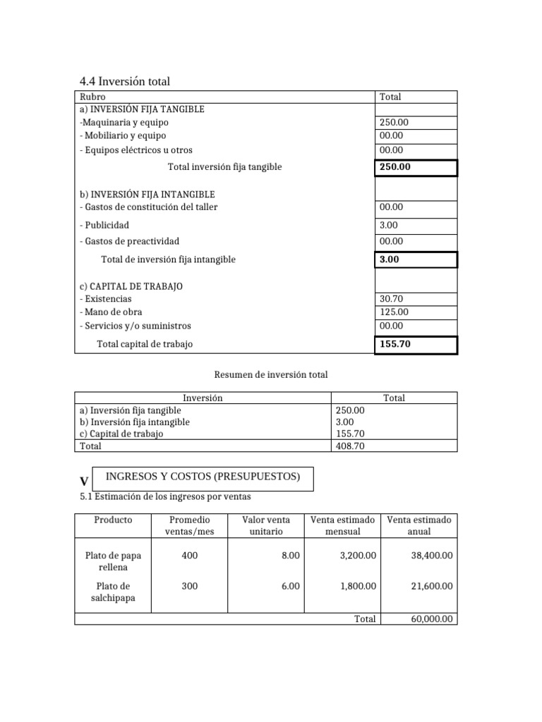Inversión y Proyección de Ventas en Comida Rápida | PDF | Presupuesto ...