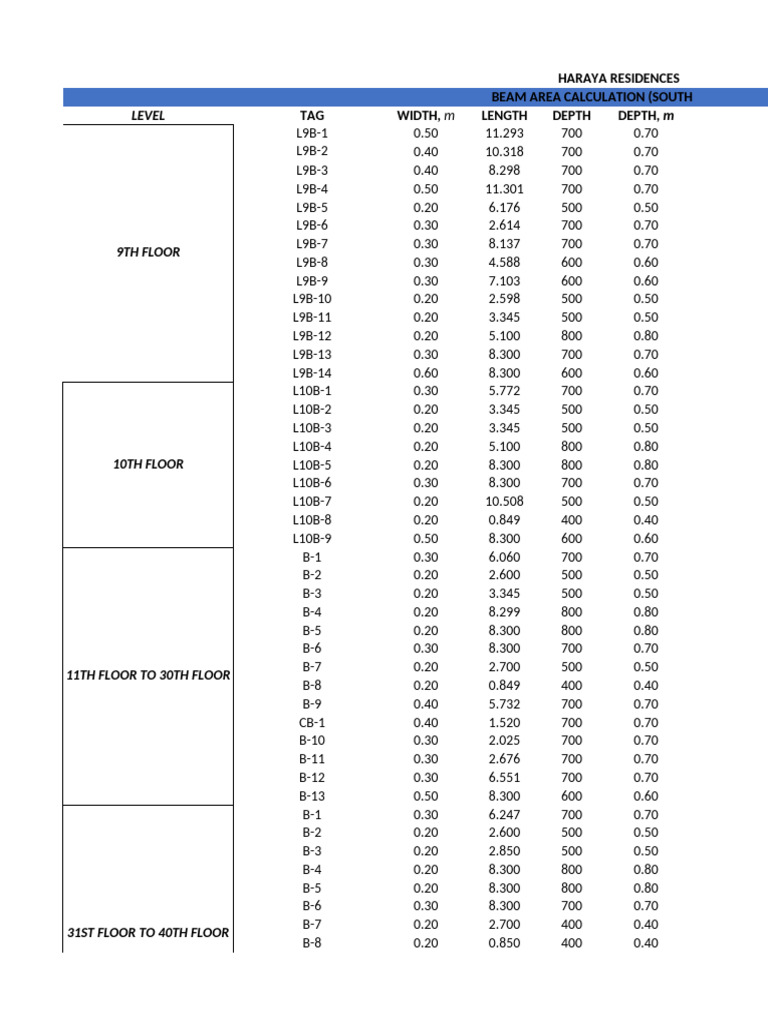 Haraya Residences Beam Area Calculation | PDF