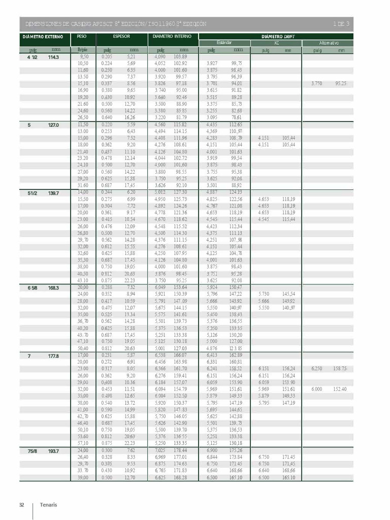 Dimensions de casing API SCT 8e éd. | PDF