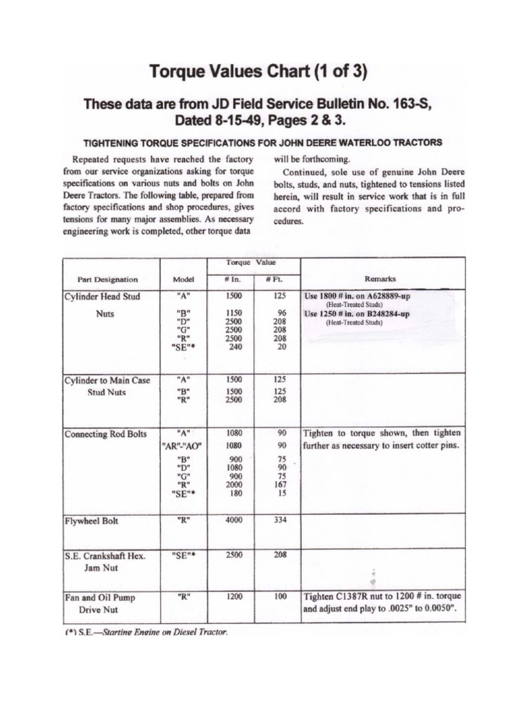 Torque Values | PDF
