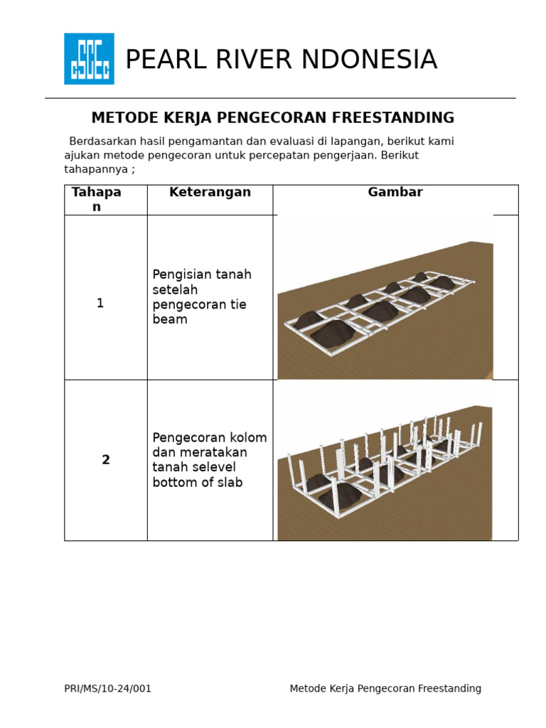 Metode Pengecoran Freestanding PT Pearl River | PDF