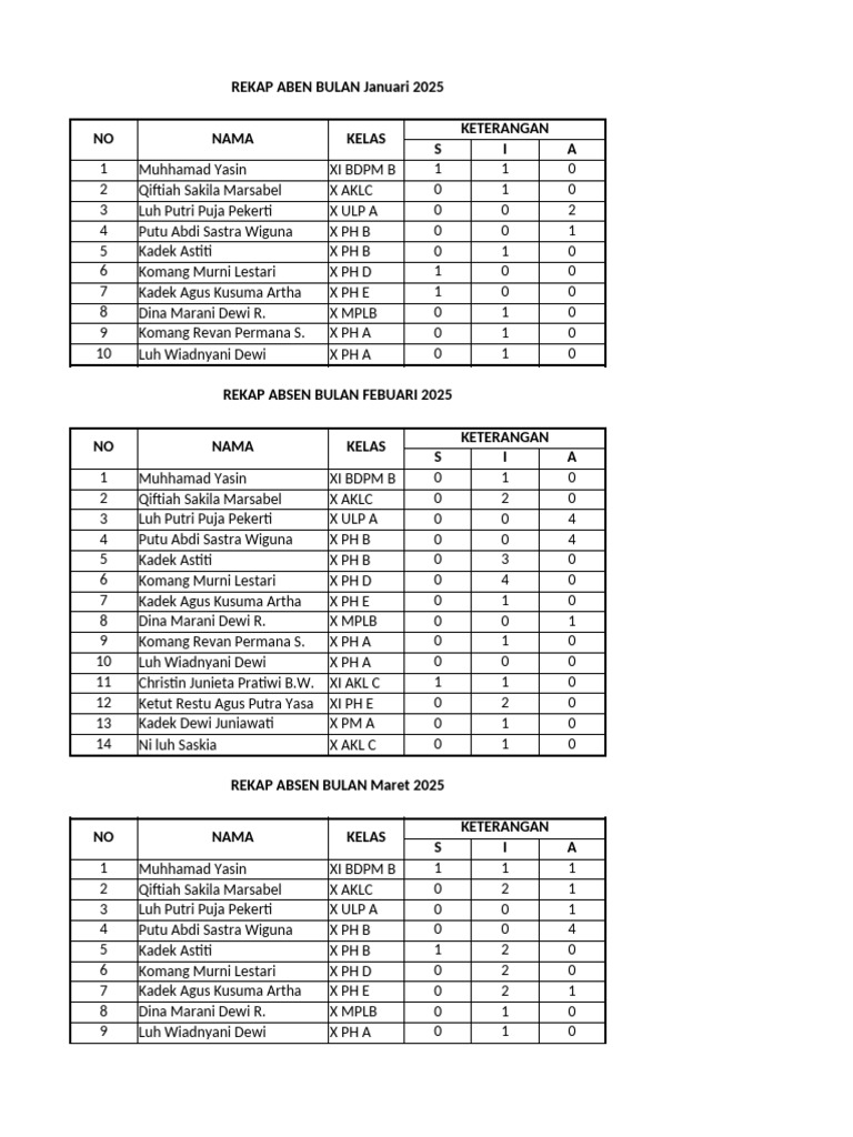 Rekap Absen A9 | PDF