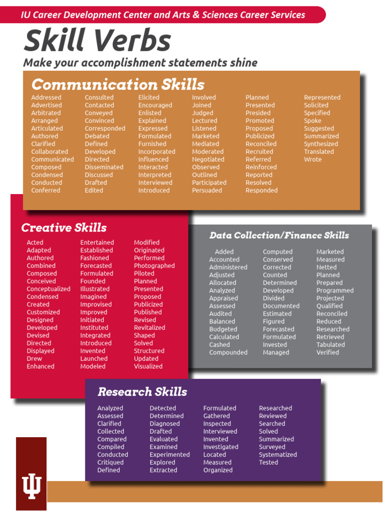 Essential Skills for Career Success | PDF