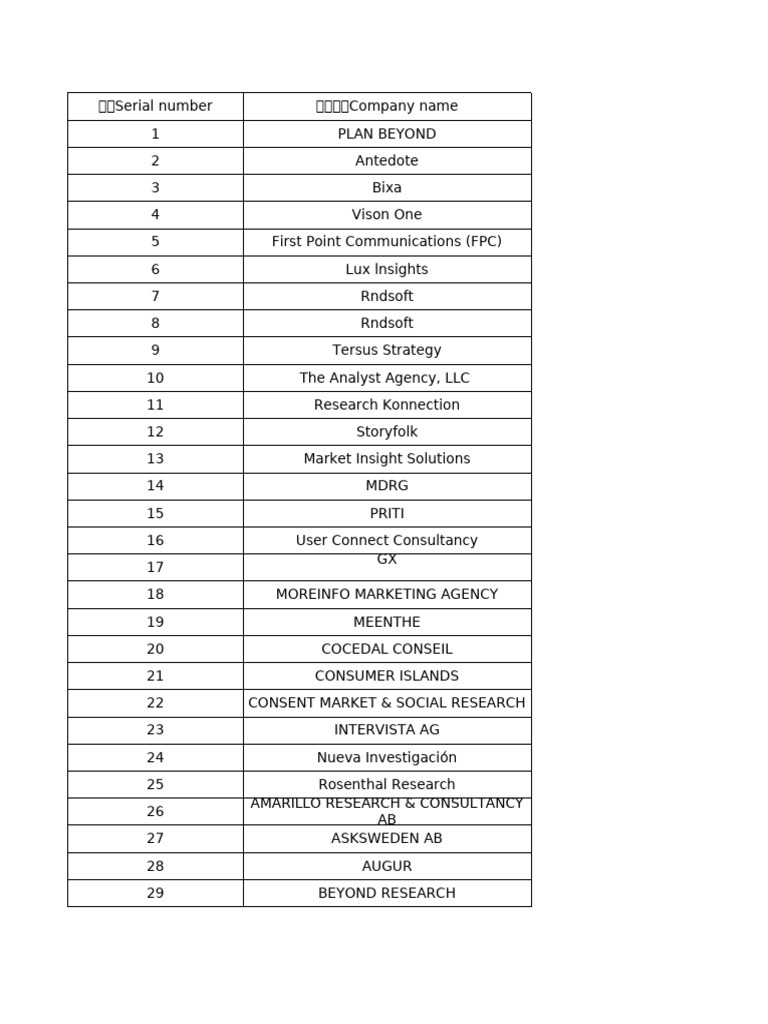 ESOMAR企业名单 | PDF