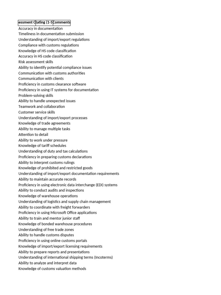 Customs Clearance Skill Assessment | PDF