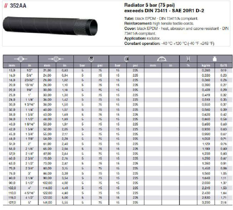 352 Aa PDF | PDF