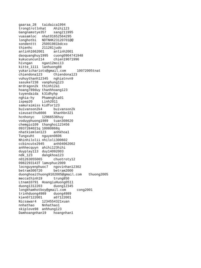 List of Unique Usernames and IDs | PDF