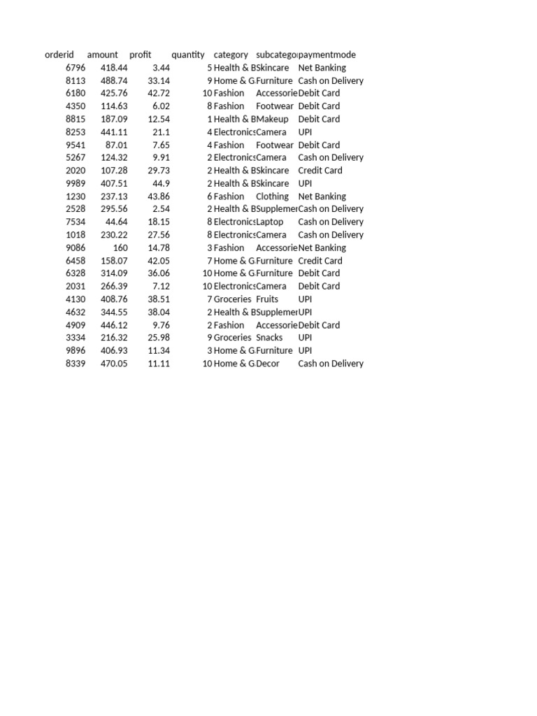 M2 | PDF