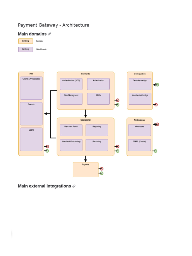 NING Payment Gateway Architecture 060225 062228 | PDF
