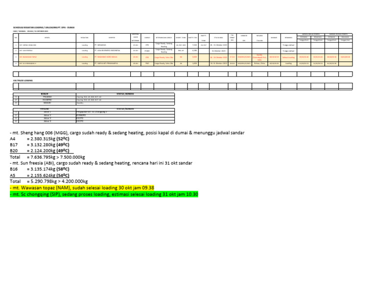 Schedule Loading Unloading - 31 Oktober 2023 | PDF