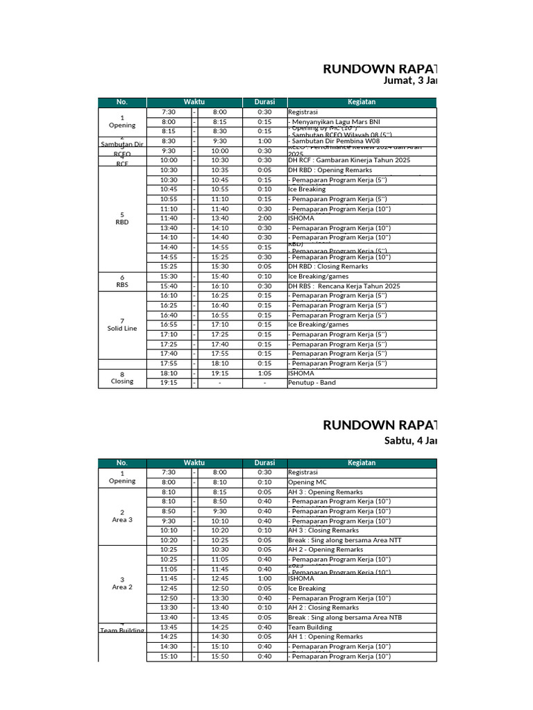 Rundown Dan Ceklist Tim Acara | PDF