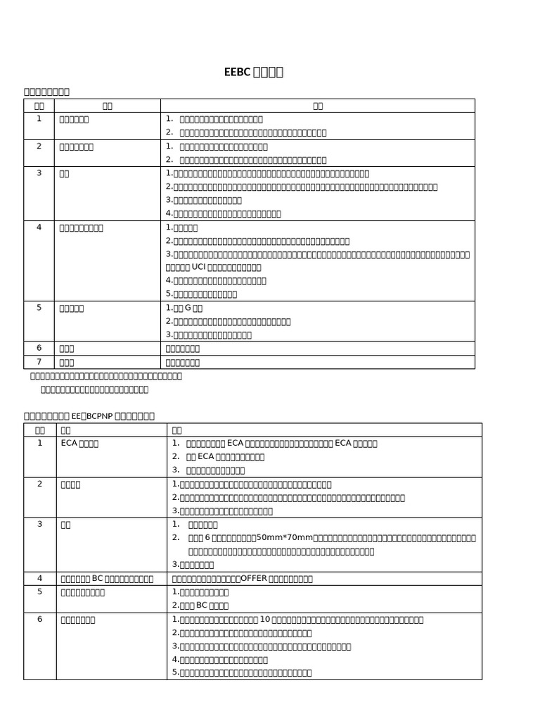 EEBC材料清单20220223 | PDF