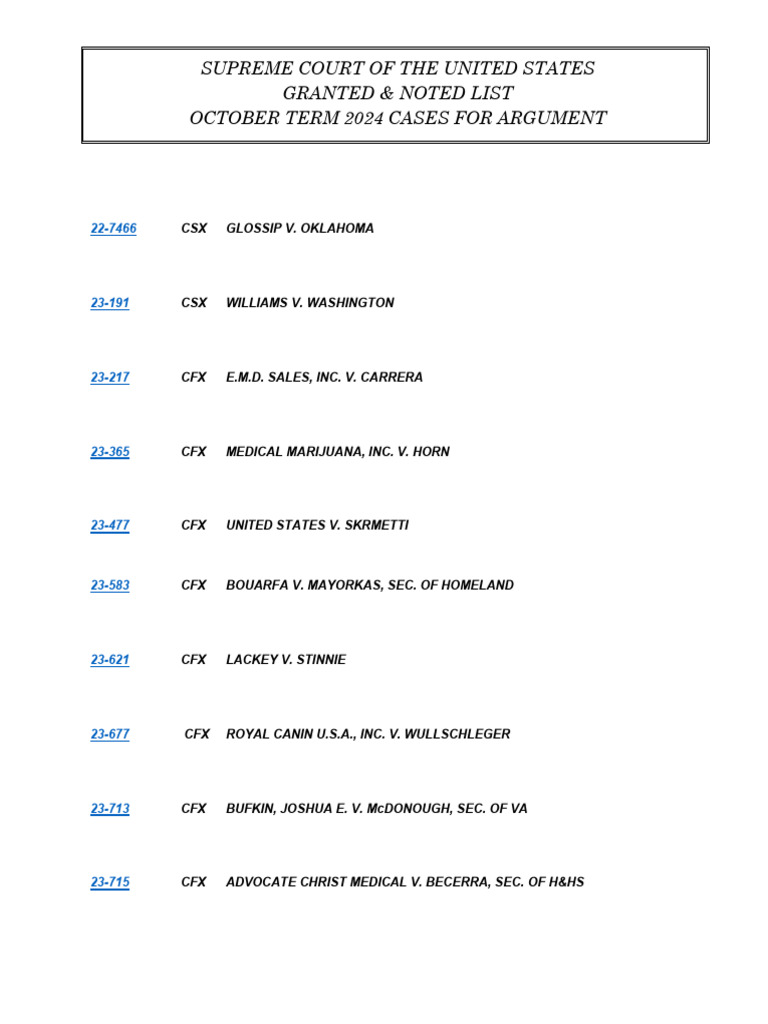 24 Granted Noted List | PDF | Appeal | Procedures Of The Supreme Court ...