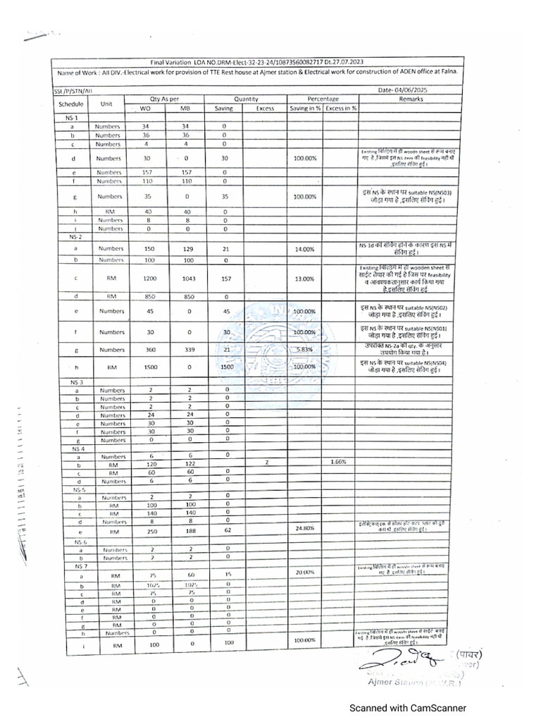 Justification Letter of SSE STN | PDF