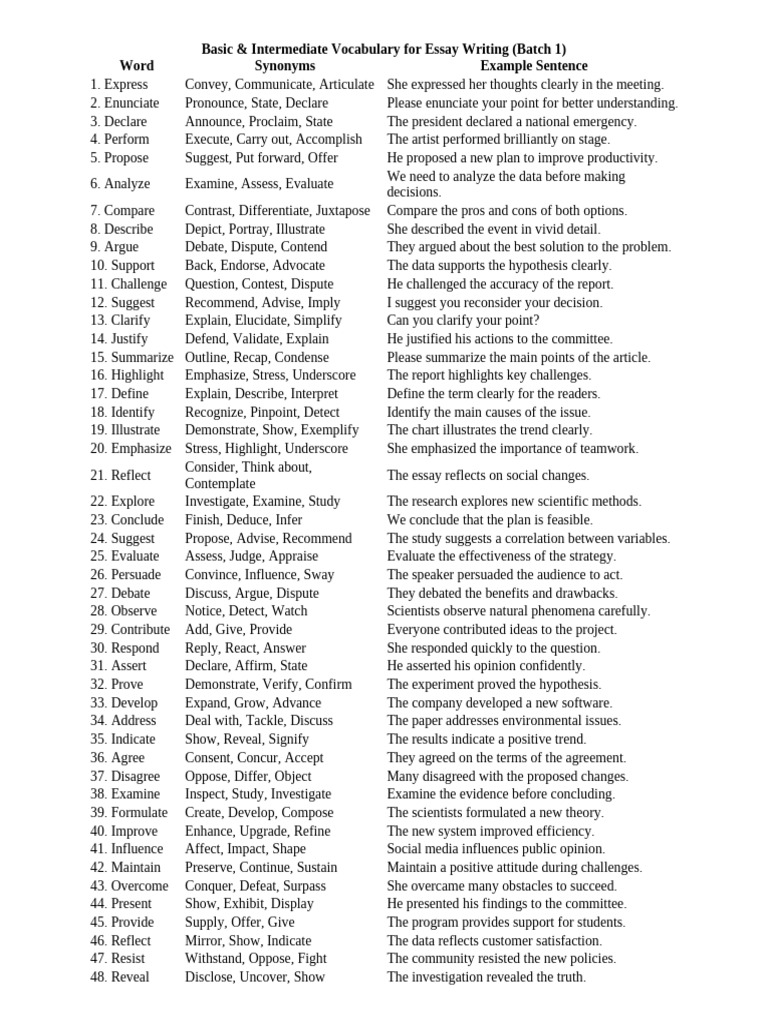 Basic Words | PDF | Essays | Critical Thinking