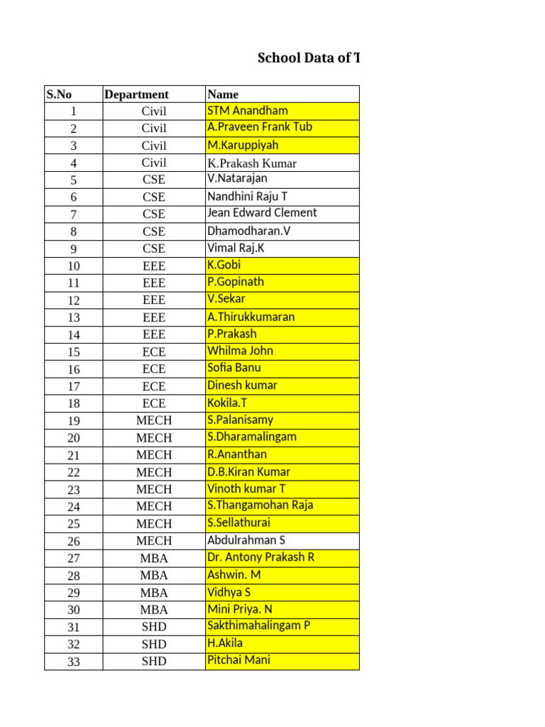School Data Summary | PDF