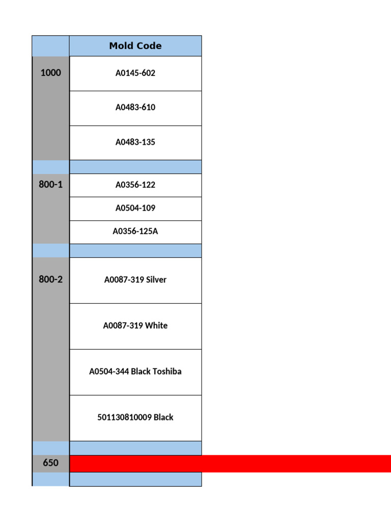 6-5 Prod Plan | PDF