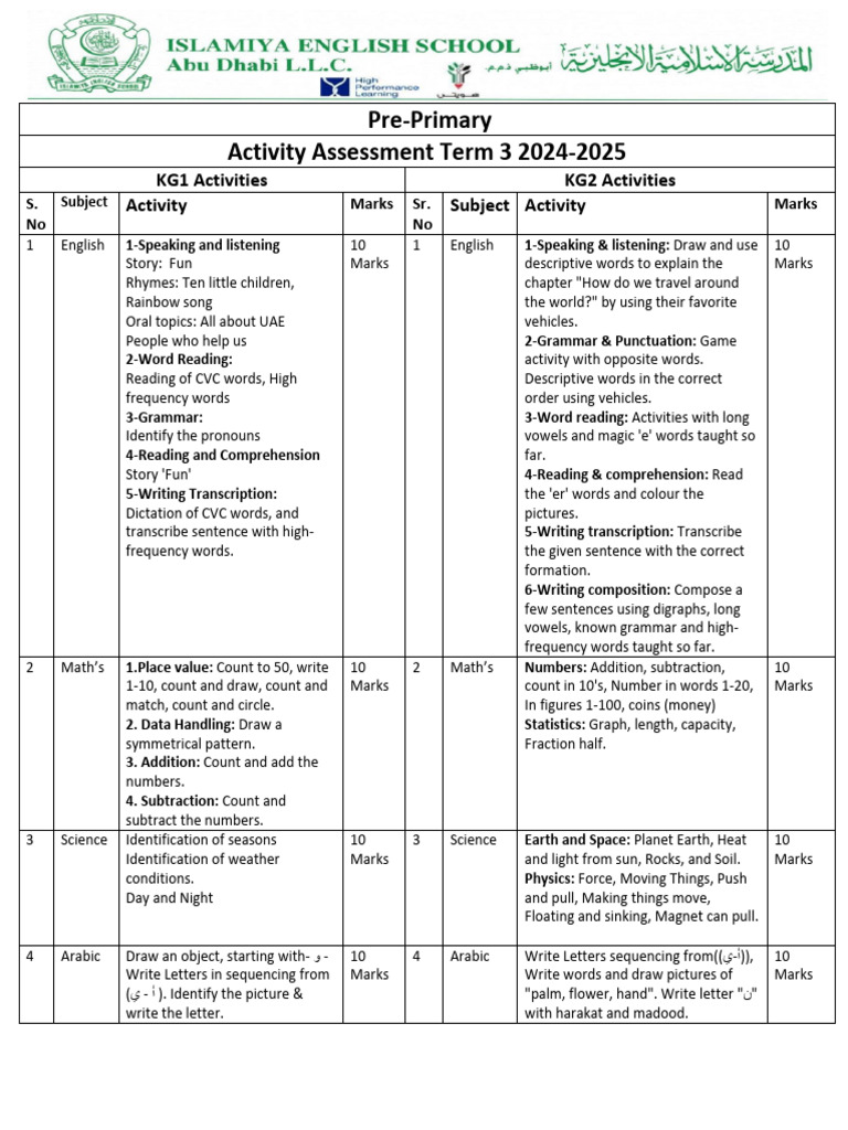 Pre-Primary Syllabus TERM 3 24-25 | PDF | English Language