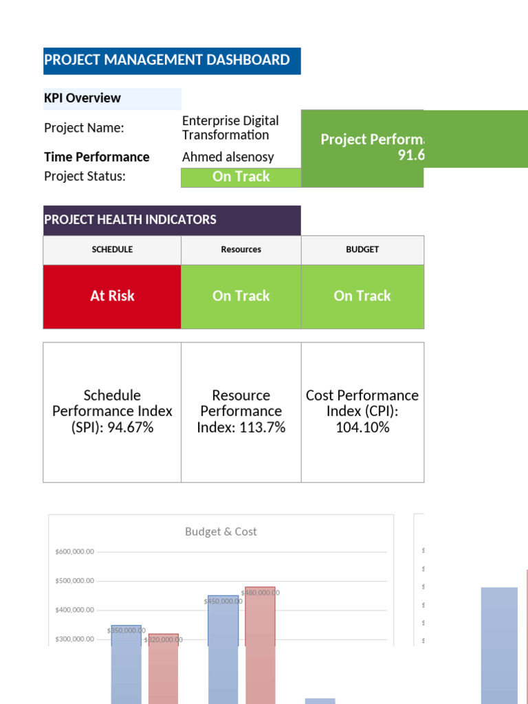 Project Dashboard Enhanced 8-5-2025 | PDF | Risk | Computing