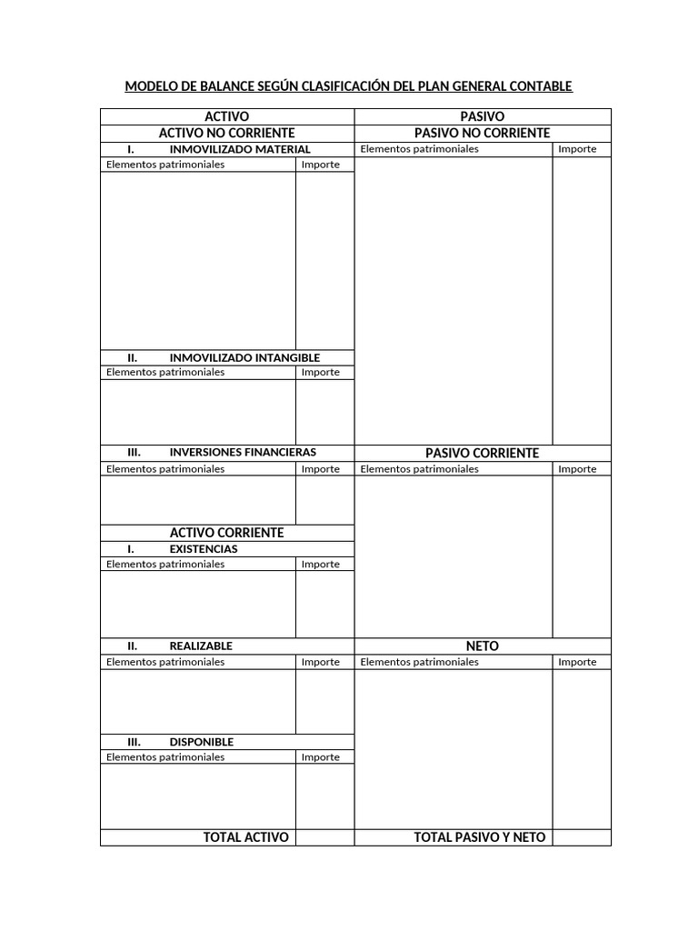 MODELO DE BALANCE SEGÚN CLASIFICACIÓN DEL PLAN GENERAL CONTABLE | PDF