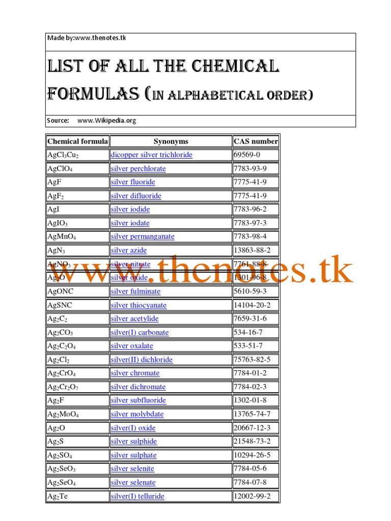 List of All The Chemical Formulas (: in Alphabetical Order) | PDF
