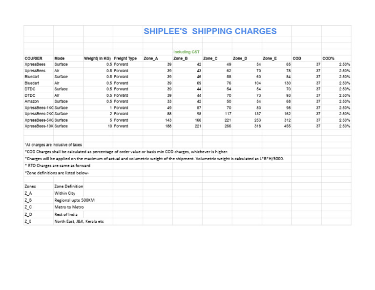 XpressBees Shipping Rate Card | PDF | Freight Transport