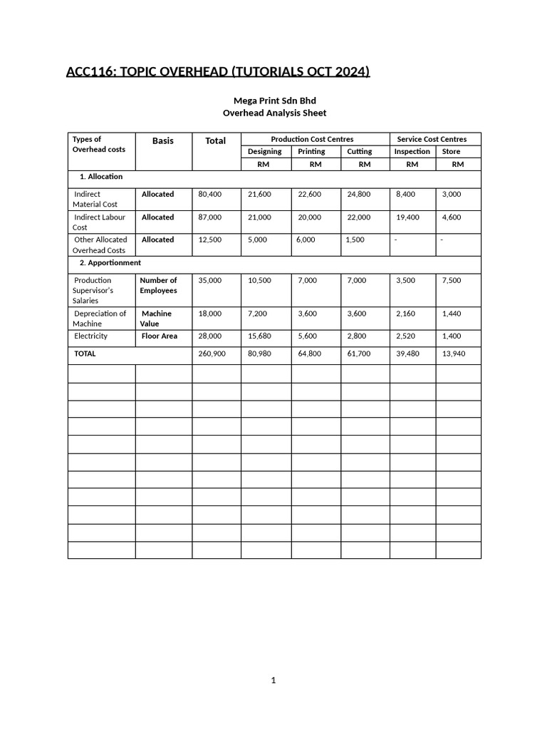 Overhead Analysis for Mega Print Sdn Bhd | PDF | Cost Of Goods Sold ...