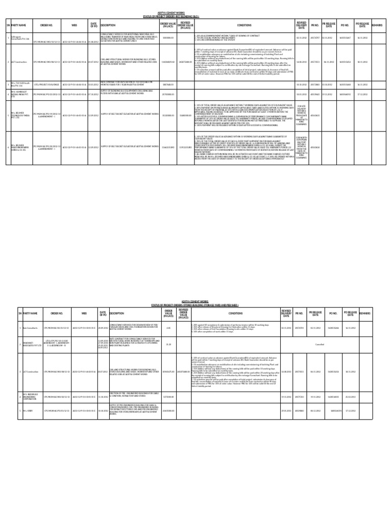 RCC BS, Steel Silo Stores Po Details | PDF | Receipt