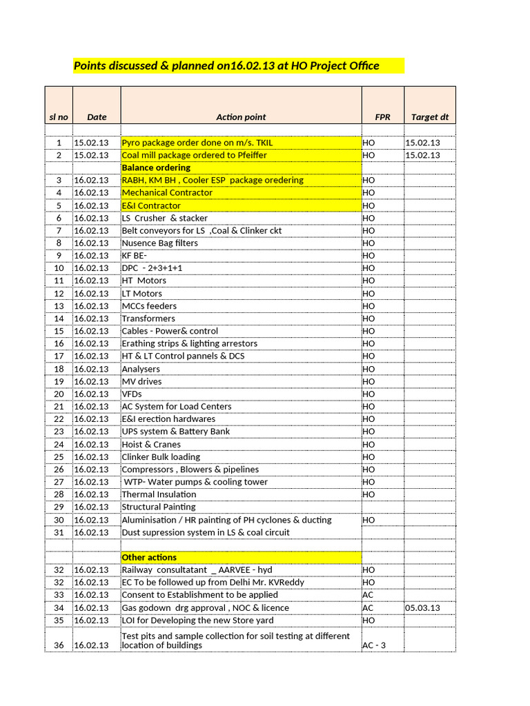 Project Action Points Summary 16.02.13 | PDF | Equipment | Mechanical ...
