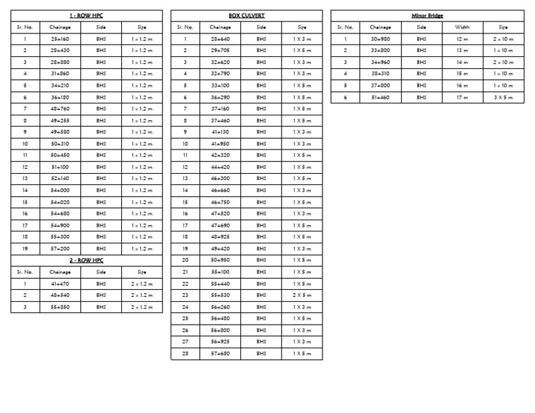 BHS Chainage and Size Specifications | PDF | Civil Engineering