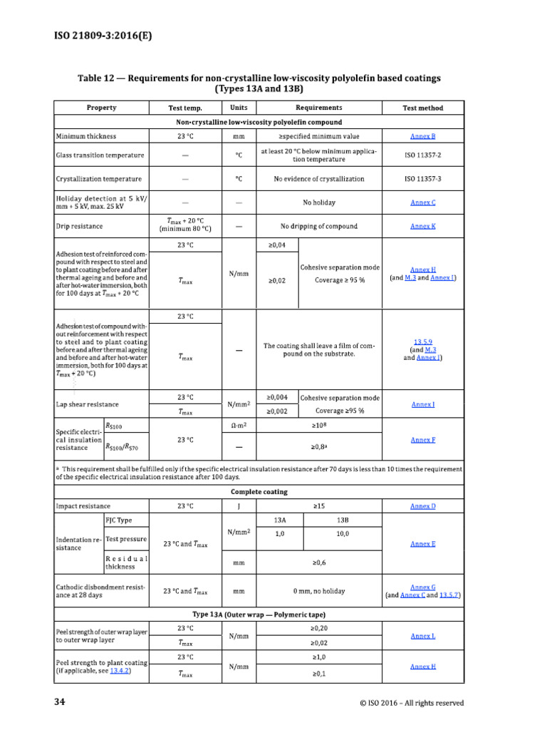 ISO 21809-3 Type 1 Requirements | PDF
