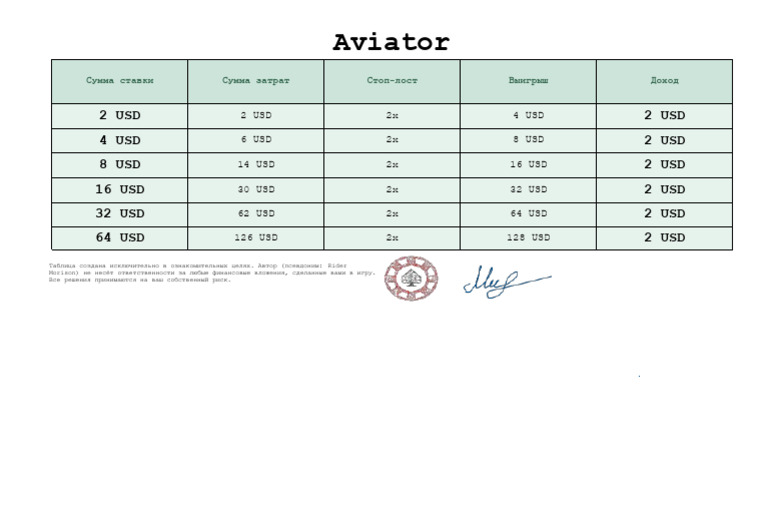 Aviator | PDF