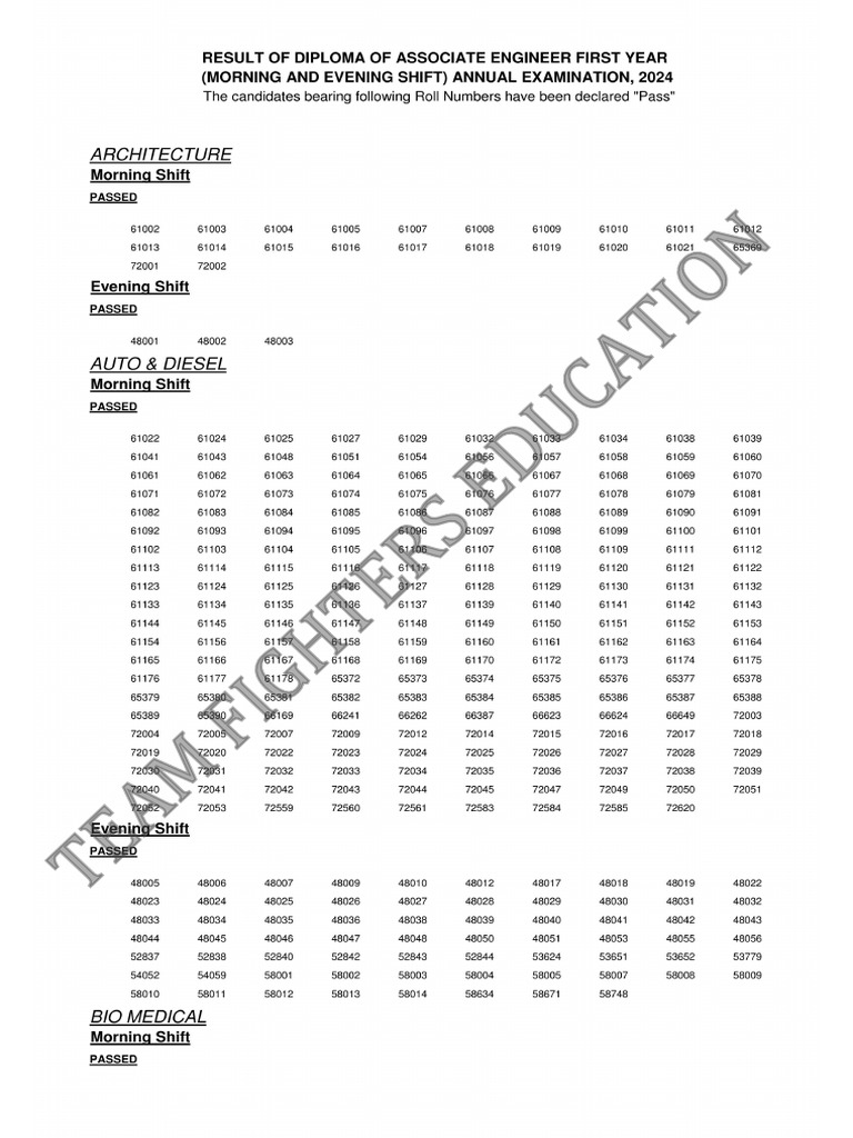 Dae 1st Yaer Resut 2024-25 | PDF