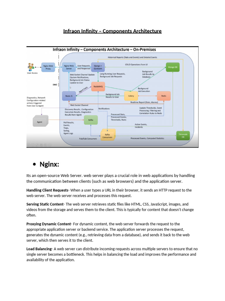 Infraon Infinity: Nginx, Django, Gunicorn Architecture | PDF ...