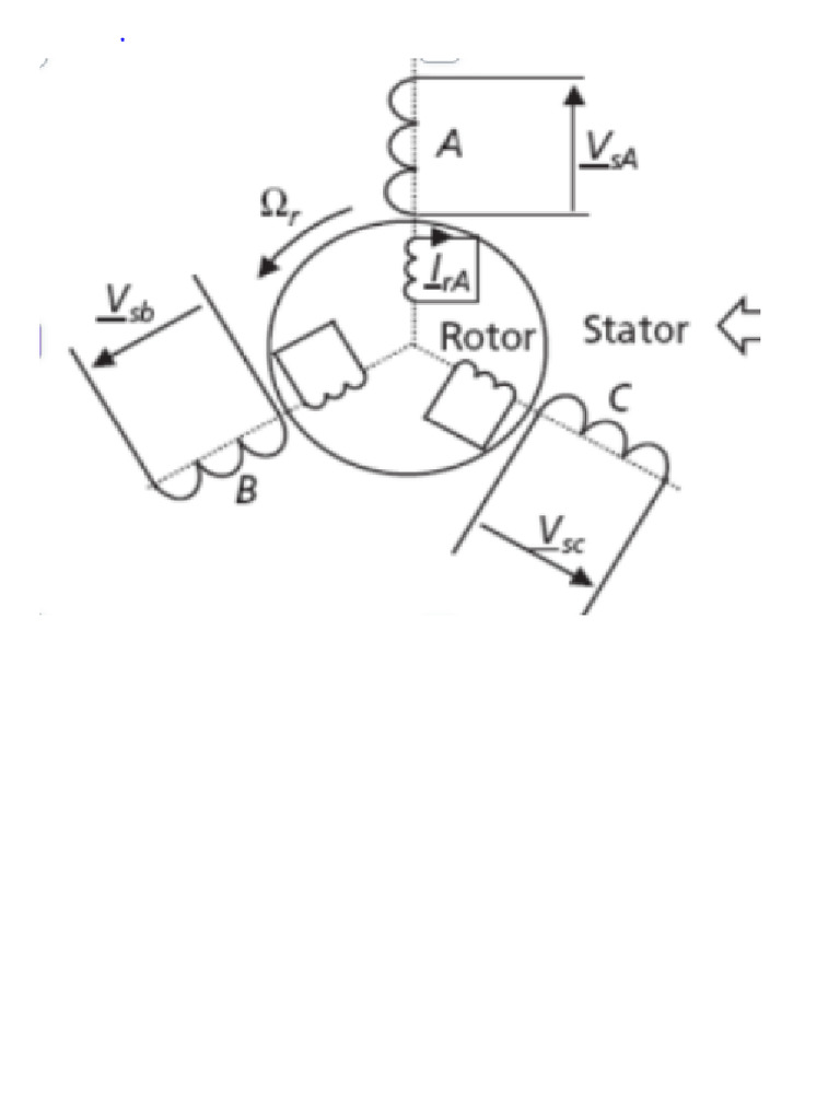 Modele Machine Synchrone | PDF