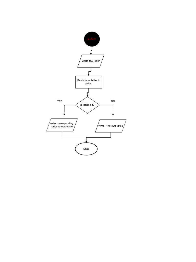 Letter to Price Matching Logic | PDF