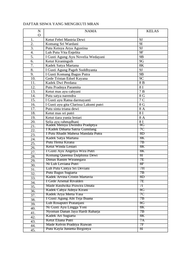 Daftar Siswa MRAN 2023 | PDF