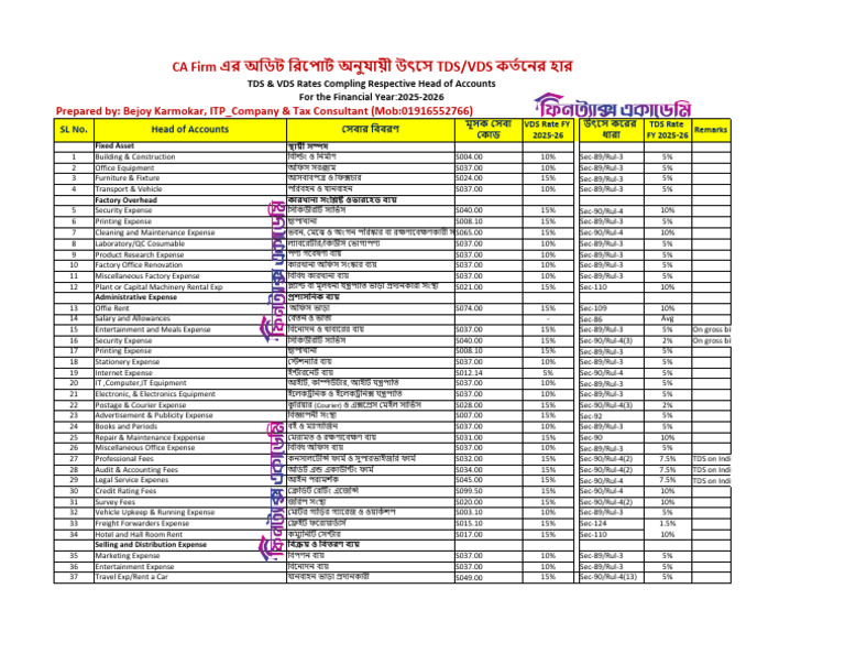 TDS VDS Rate Update 2025-26 by Fintax Academy | PDF