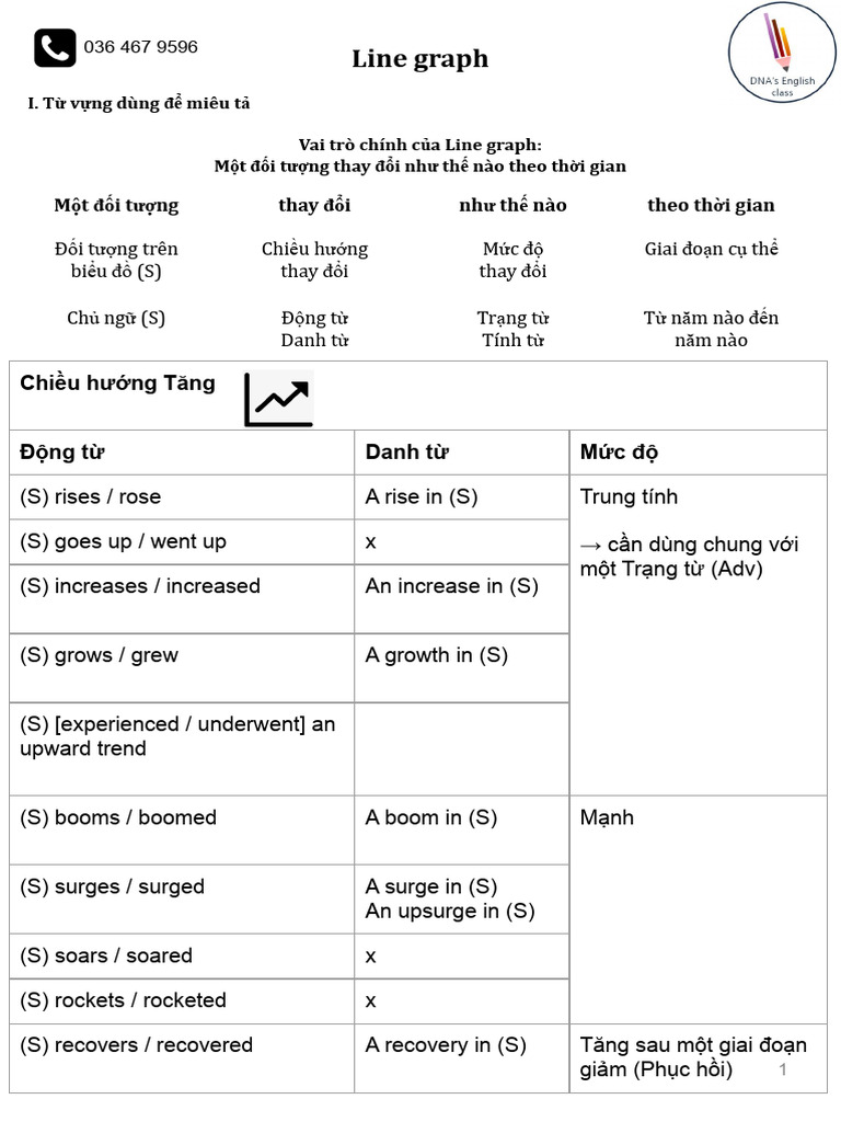 T NG H P Writing Part 1 (2023) | PDF