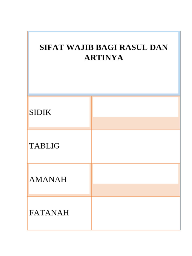 Sifat Wajib dan Mustahil bagi Rasul | PDF