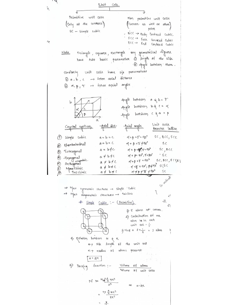 Unit 1 SSP | PDF