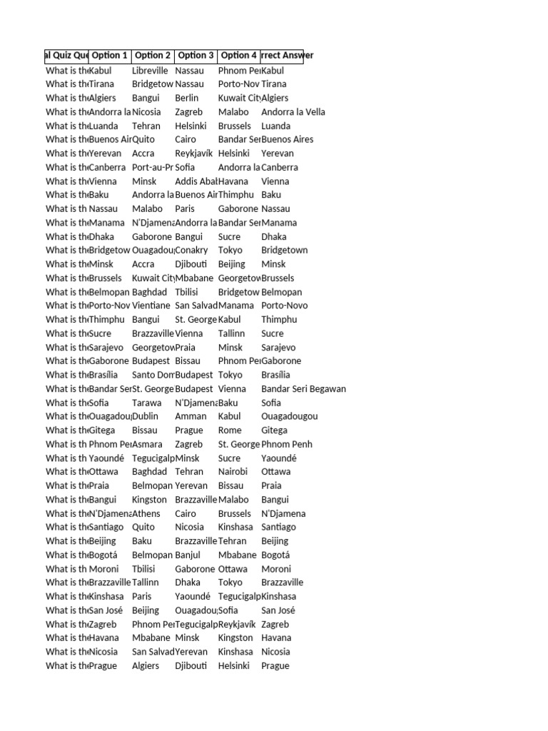 Country Capital Quiz | PDF