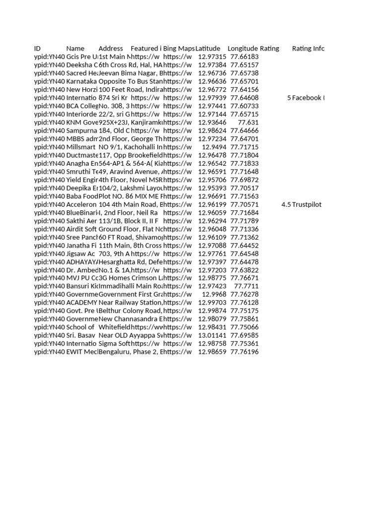 Bing Maps Scraper 37 20250609175044 | PDF