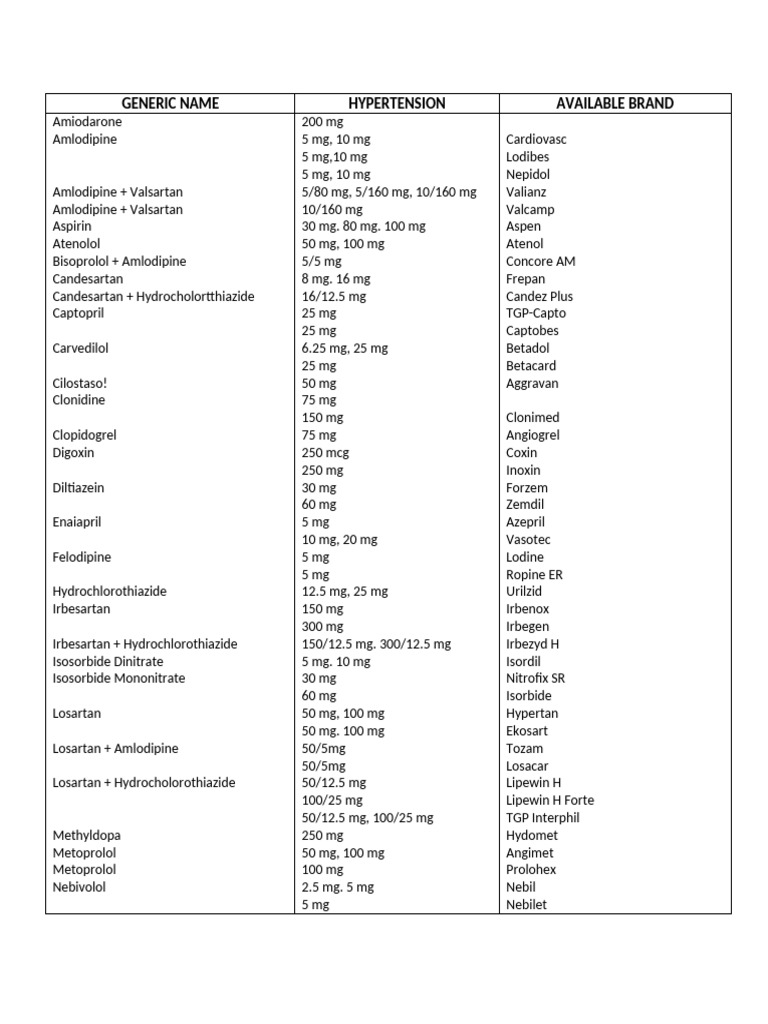Valcamp and Amibazole Overview | PDF | Pharmacology | World Health ...