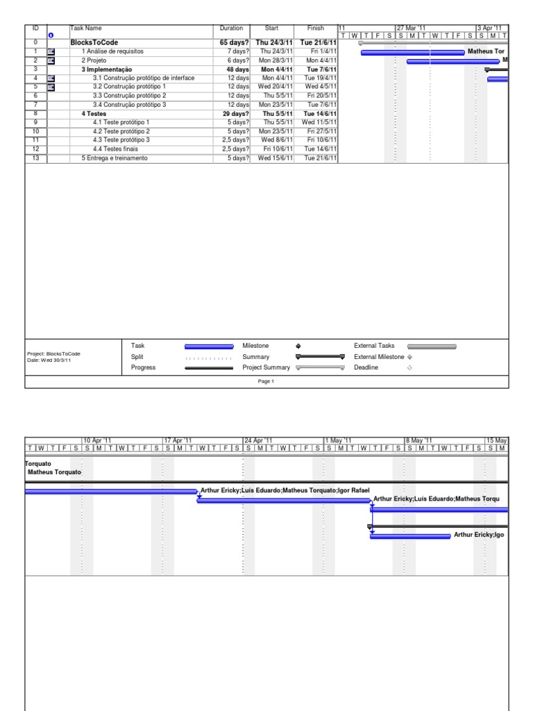 BlocksToCode Project Timeline Overview | PDF | Technology & Engineering