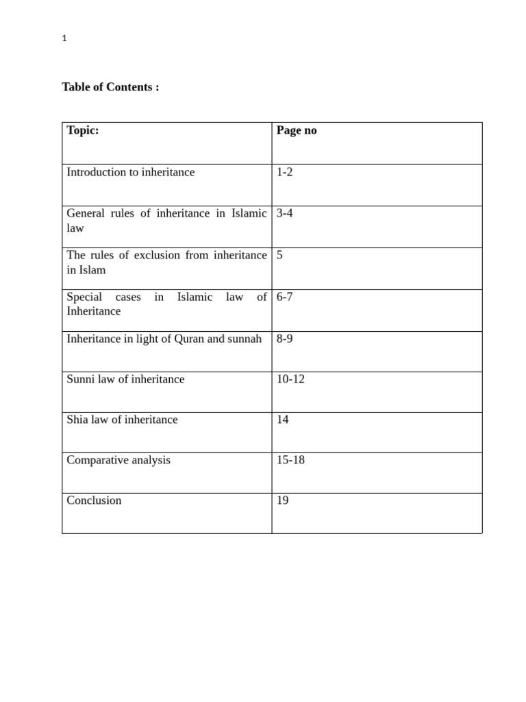 Islamic Inheritance Laws Explained | PDF | Inheritance | Sharia