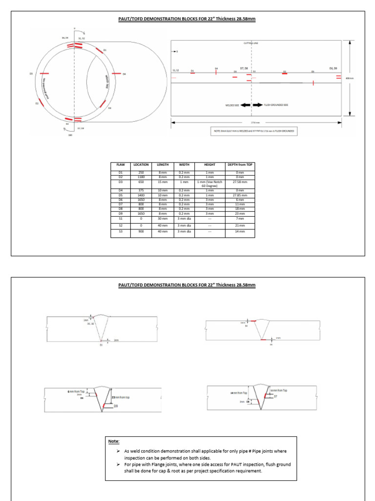 Demo Block 22 Inch X 28.58 MM | PDF