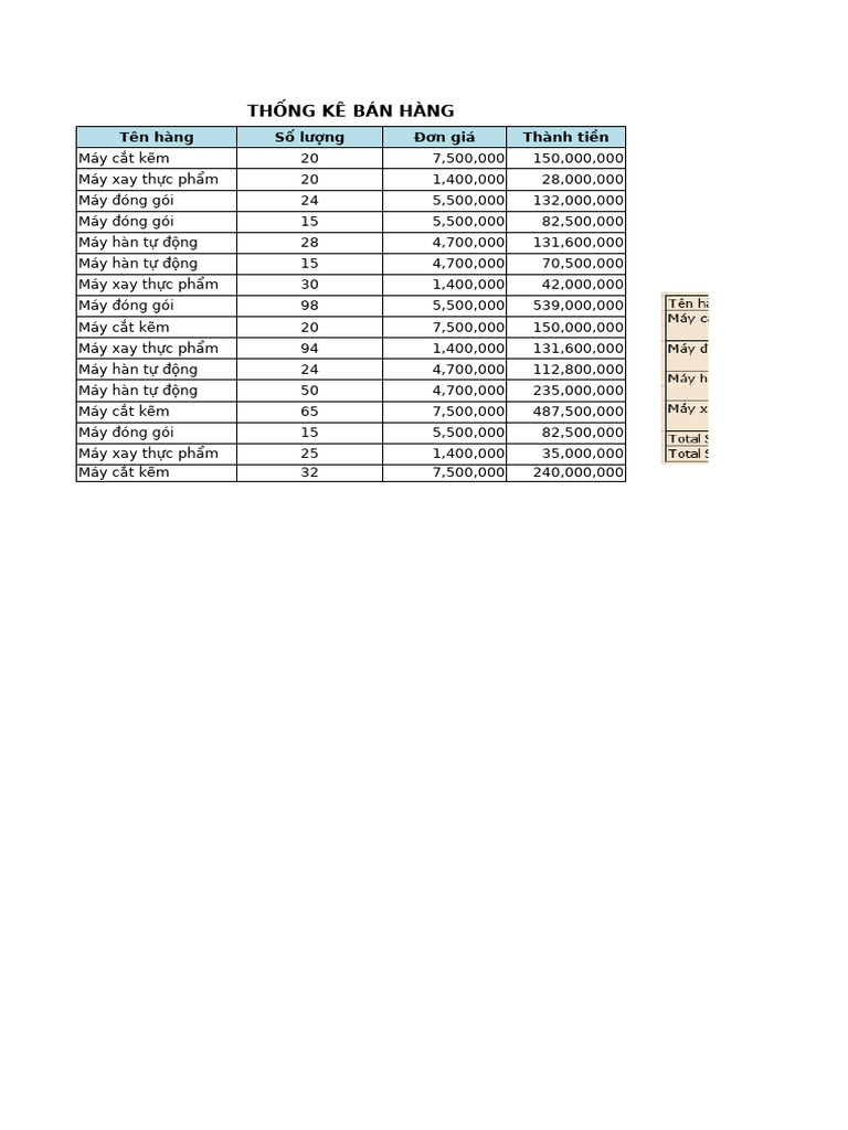 4 Pivot Table | PDF