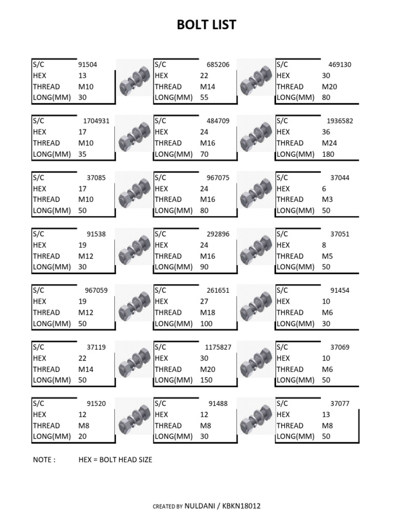 Bolt List Specifications | PDF